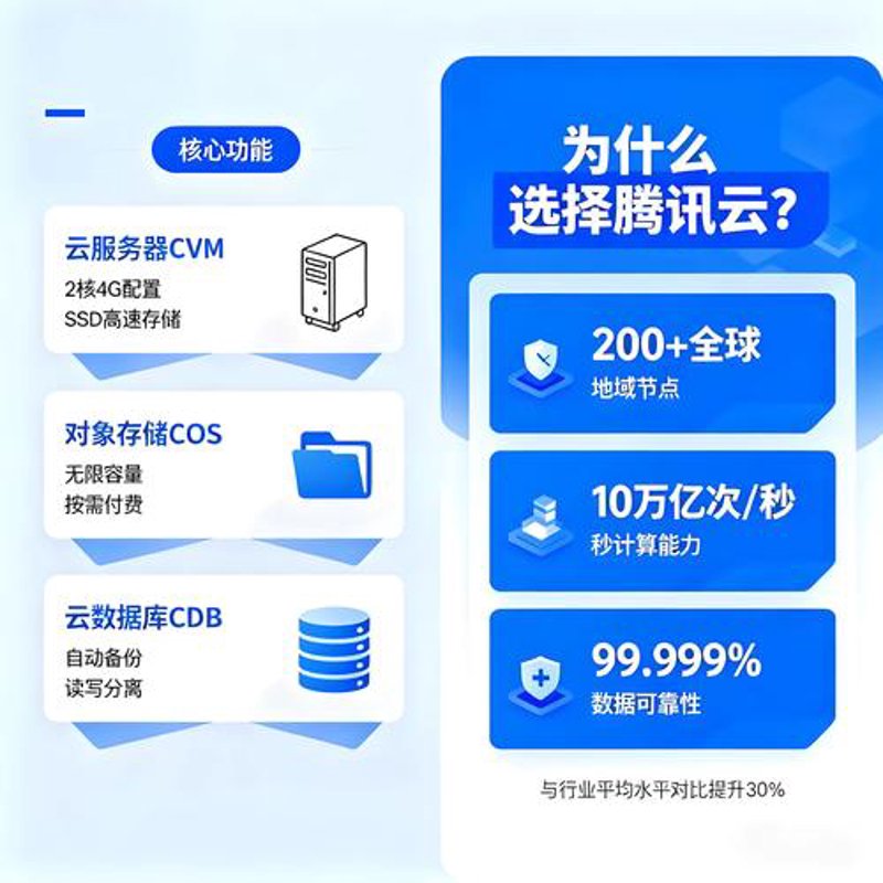 虚拟主机